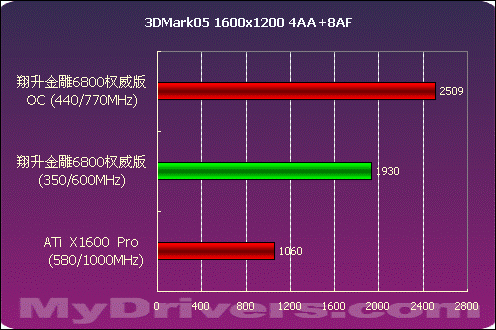 1030显卡_显卡1030和1060区别_显卡1030是什么档次