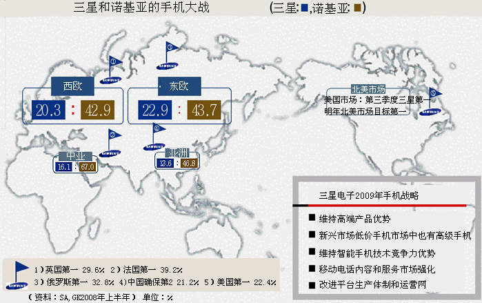 诺基亚破产了吗_诺基亚破产的根本原因论文_诺基亚破产了吗知乎