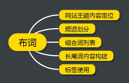 百度关键词排名软件有哪些_关键词排名软件使用_百度关键词排名软件