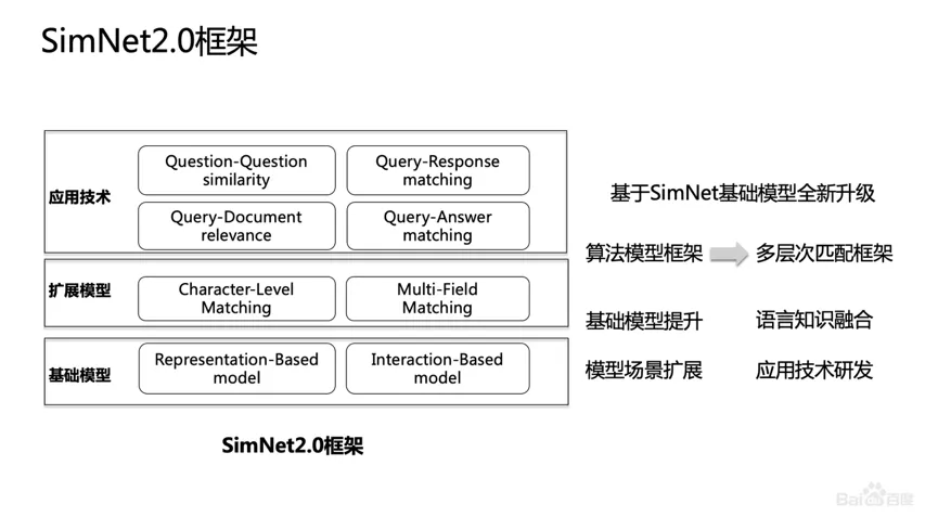 百度nlp部门_百度nlp是什么意思_百度nlp