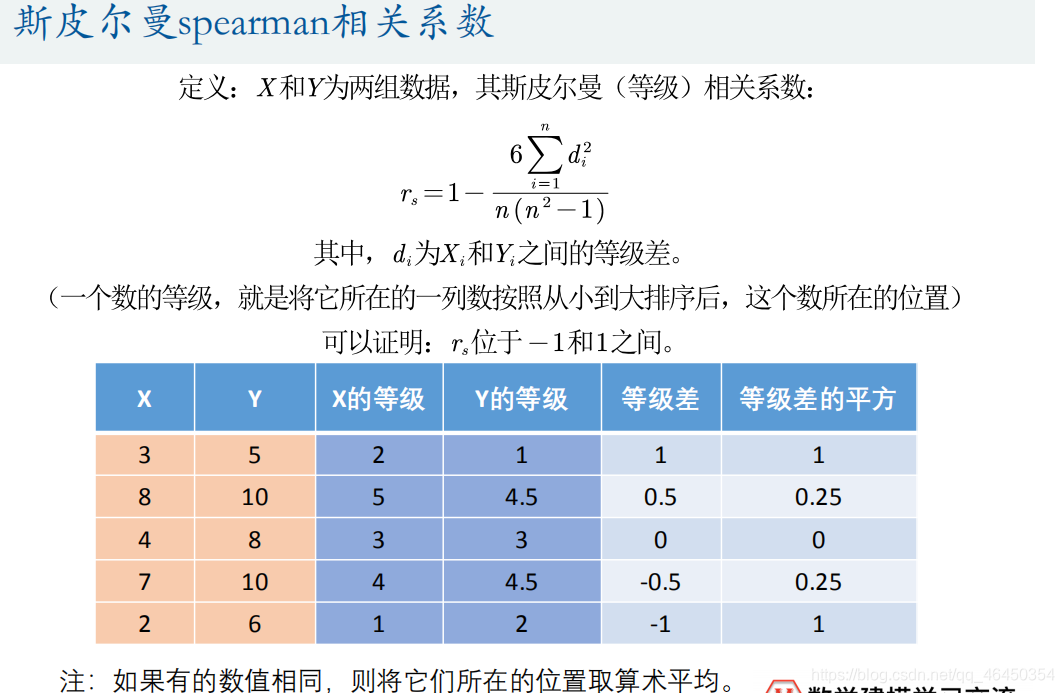 遍历是什么意思_遍历法是什么意思_遍历是什么