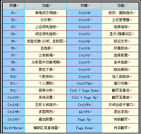 ppt快捷键设置_快捷键设置单元格格式_快捷键设置在哪