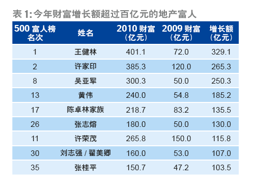 李彦宏500亿现金_李彦宏身价_2019年李彦宏身价