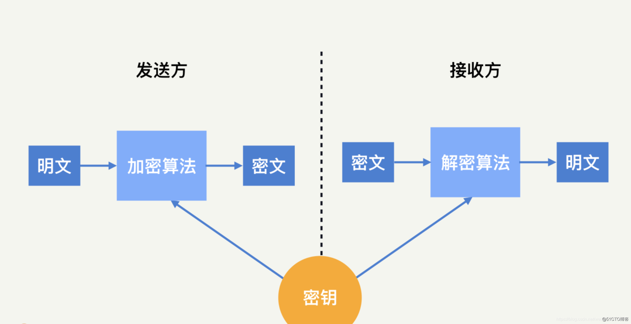 转换在线文档失败是什么意思_转换在线表格_md5在线转换