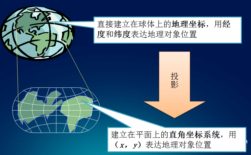 经纬度和度分秒转换工具_经纬度分秒转换工具_度分秒换经纬度