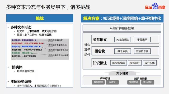 百度nlp_百度nlp部门_百度nlp是什么意思