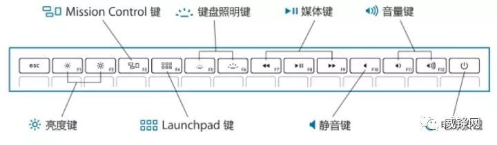 切换桌面壁纸_切换桌面快捷键_mac切换桌面