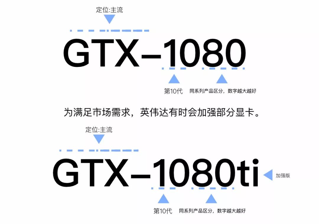 显卡区别amd和gtx_显卡区别在哪_显卡和gpu的区别