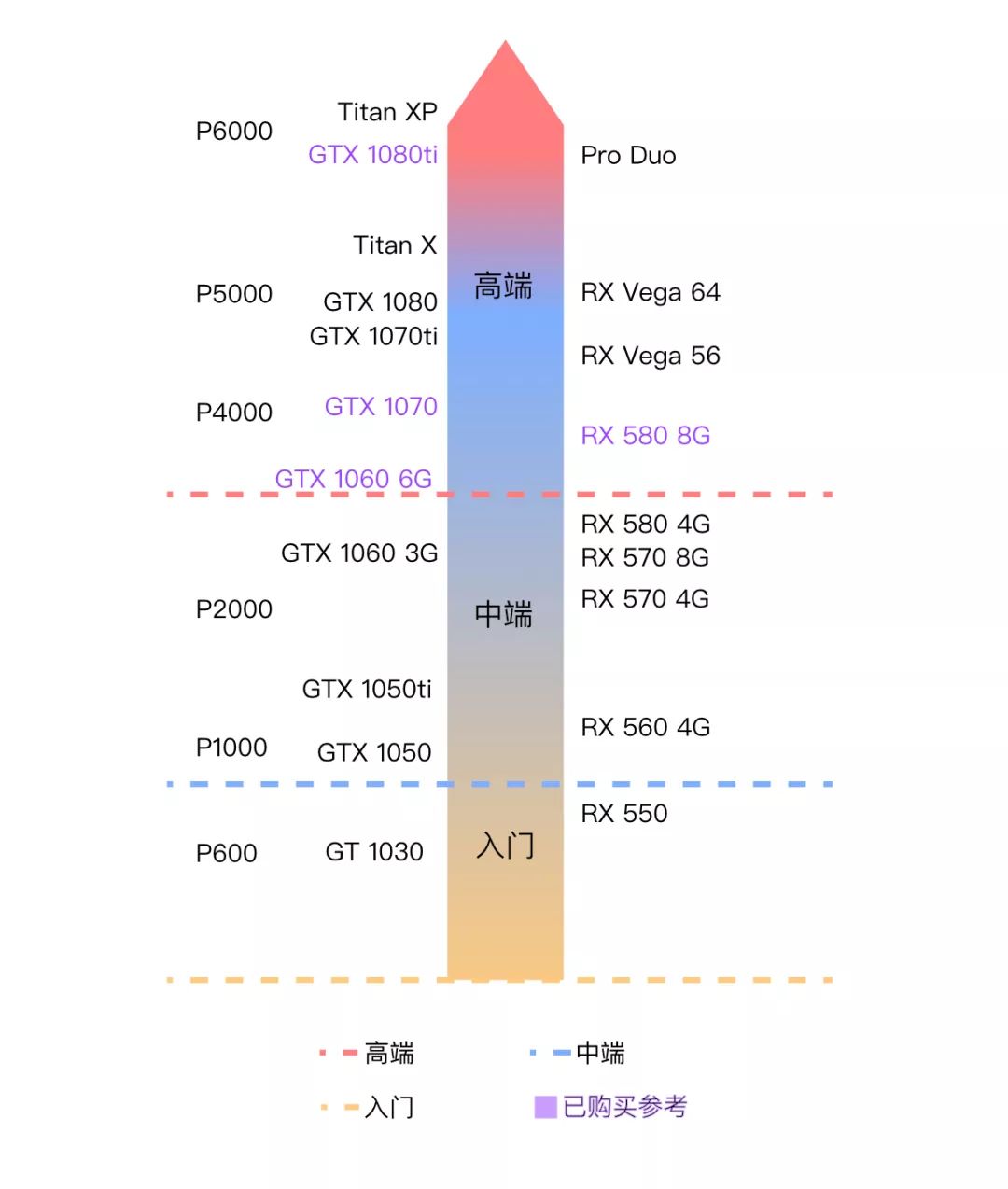 显卡和gpu的区别_显卡区别amd和gtx_显卡区别在哪