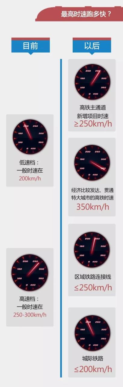 高铁线路图最新_高铁线路图全国统一吗_全国高铁线路图