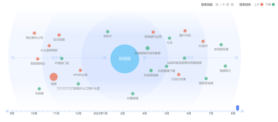 关键词排名优化工具有用吗_关键词排名优化是什么意思_关键词排名优化查看