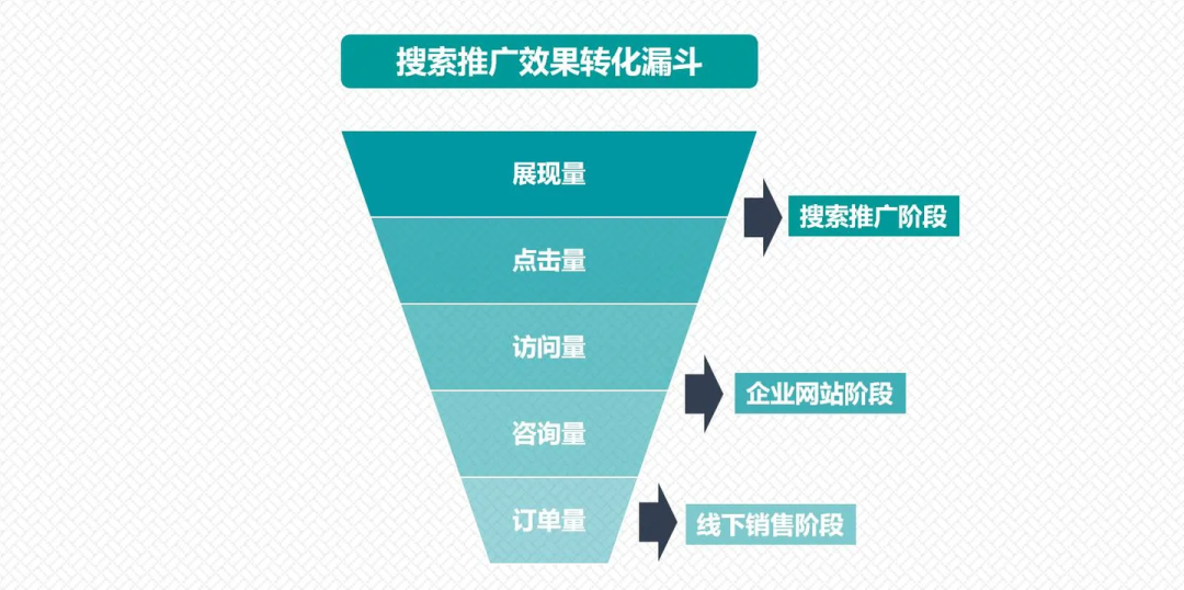 关键词排名优化工具有用吗_关键词排名优化是什么意思_关键词排名优化查看