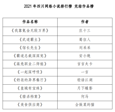 排行小说网络推荐_小说网络排名_网络小说排行