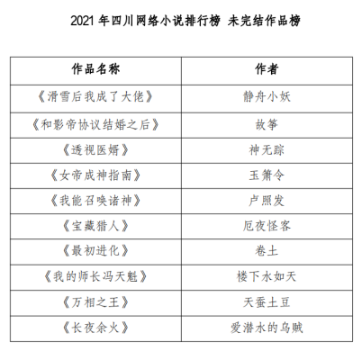 小说网络排名_网络小说排行_排行小说网络推荐