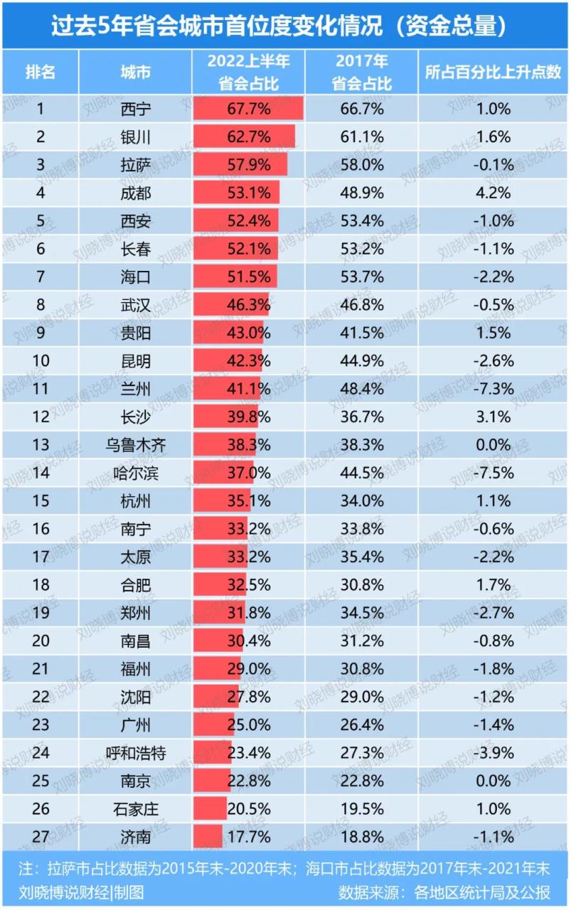 河北省会是哪个城市_河北是不是省会城市_河北省会城市是哪个