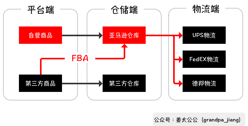 长尾商品_长尾商品是什么意思_长尾商品有哪些