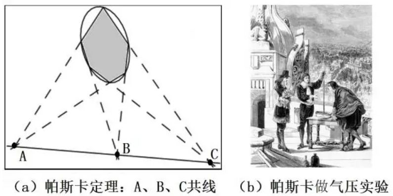 帕斯卡三角是什么意思_帕斯卡三角的由来_帕斯卡三角