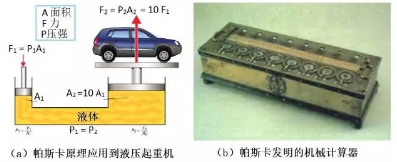 帕斯卡三角是什么意思_帕斯卡三角的由来_帕斯卡三角