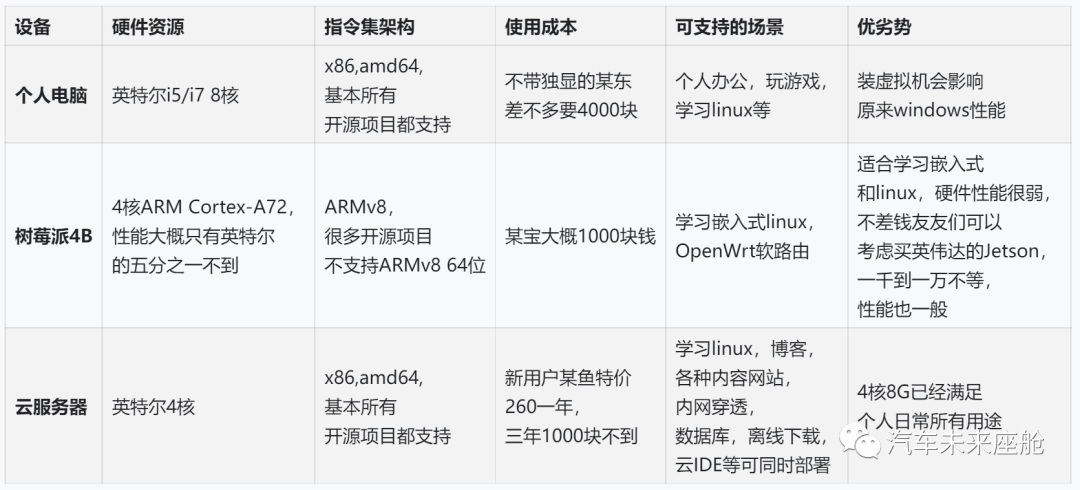 云电脑和云主机_云主机和云电脑区别_云主机区别电脑和手机