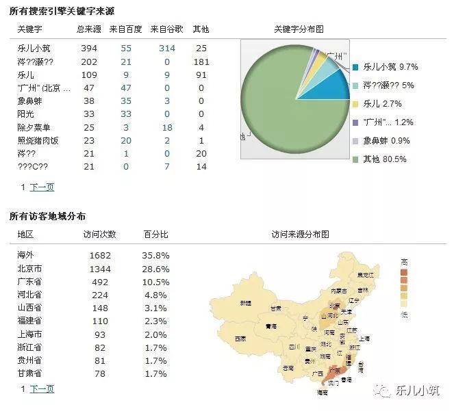 网易博客相册里的照片怎么办_网易博客的相册到哪了_网易相册博客到哪里找