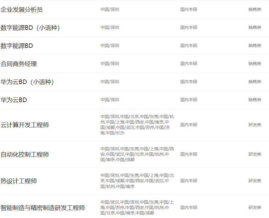 华为校招学校名单_华为校招高校名单2022_华为招聘高薪大学生名单