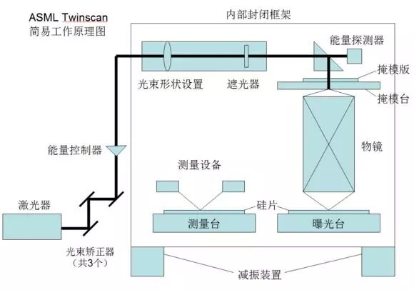 中国成功生产5纳米光刻机_纳米刻蚀机概念股_纳米刻机生产成功中国历史