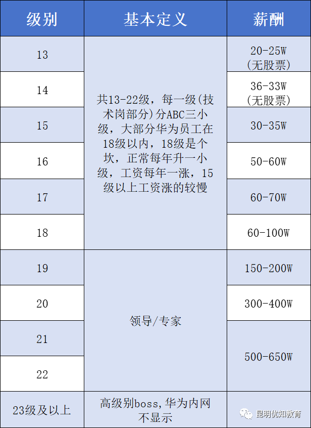 华为招聘高薪大学生名单_华为校招学校名单_华为校招高校名单2022