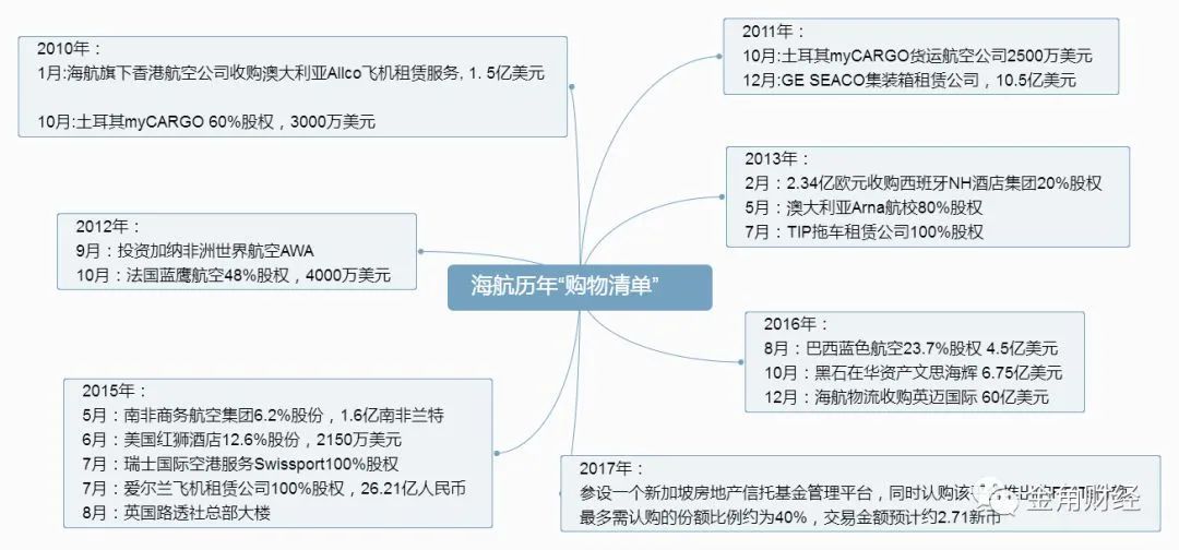 2020年破产航空公司_海航破产航空公司怎么办_海南航空破产