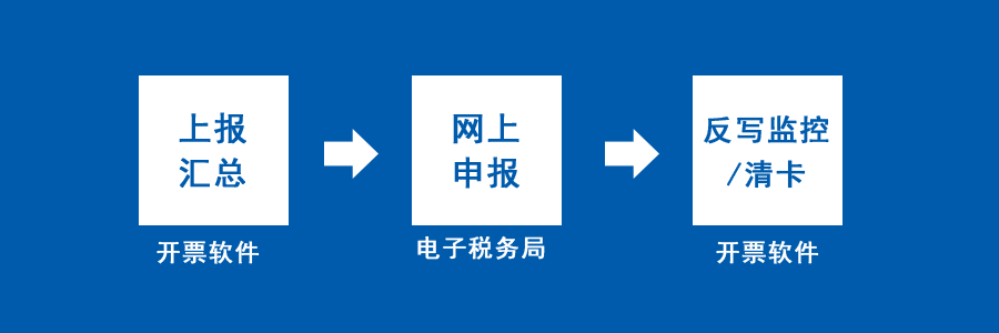 企业中征码查询_企业查询中征码怎么查_企业征信系统中征码在哪查