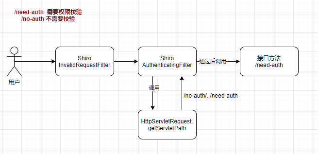 遍历是什么规律_遍历是什么意思_什么是遍历