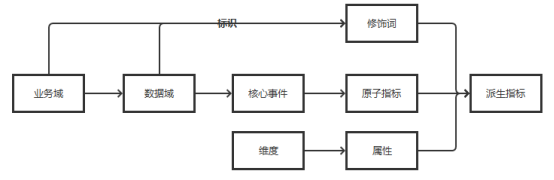 杜邦分析计算公式_杜邦分析公式分解_杜邦分析公式