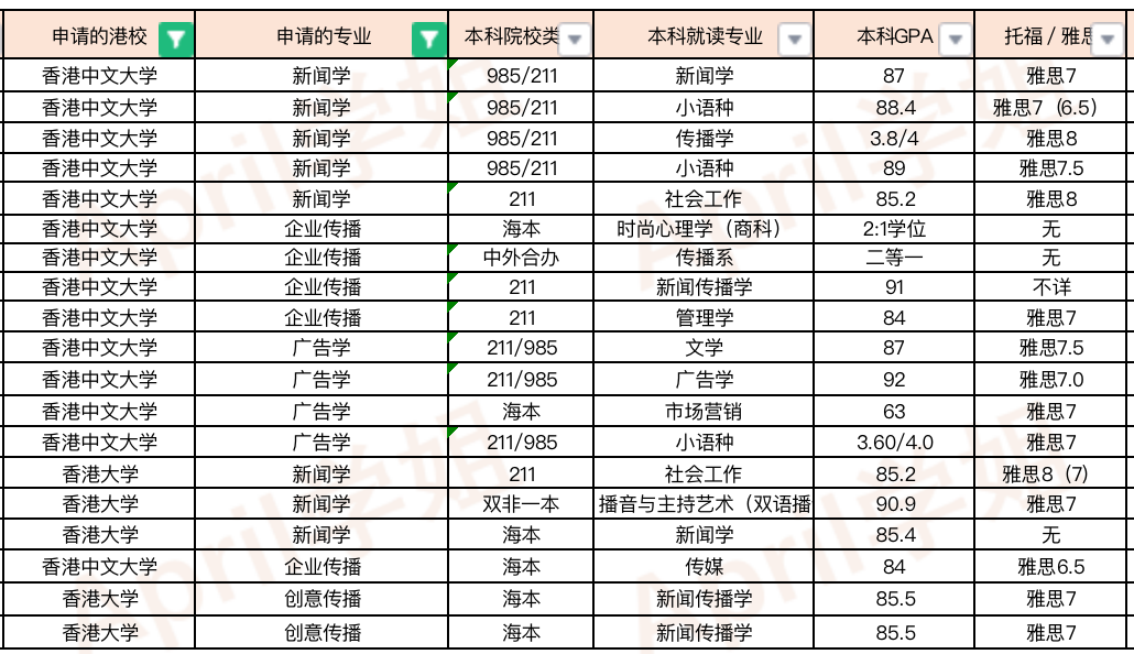 香港浸会大学珠海_香港浸会大学珠海校区_香港大学浸会大学珠海分校