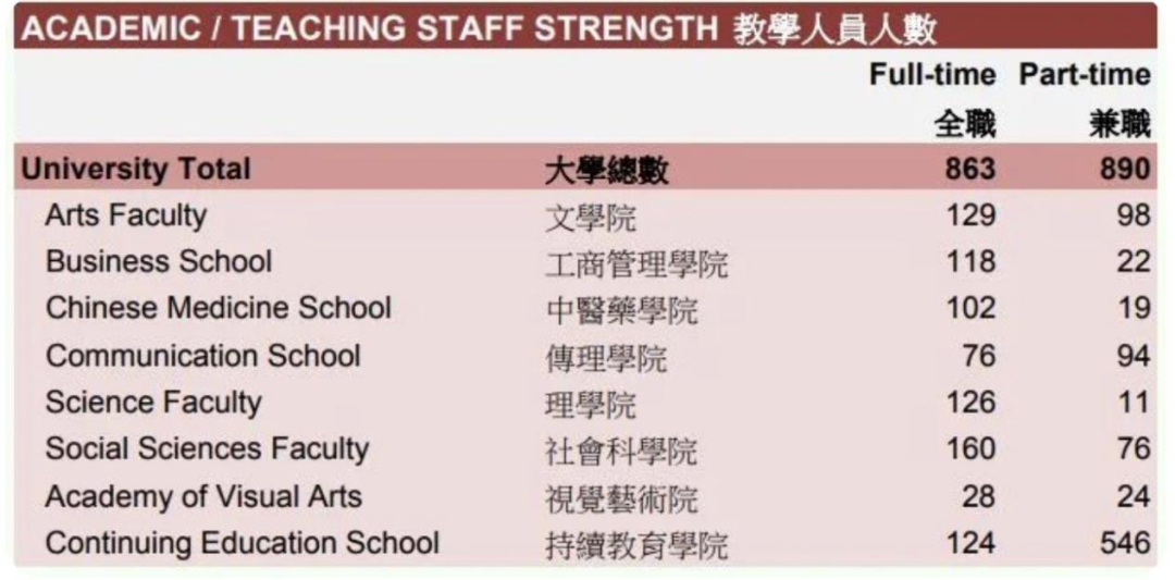 香港浸会大学珠海_香港大学浸会大学珠海分校_香港浸会大学珠海校区