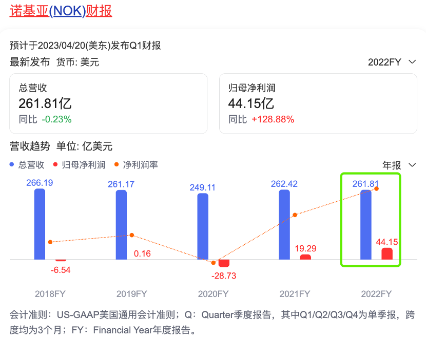 诺基亚宣布破产_诺基亚倒闭说的话原文_诺基亚破产宣布了吗