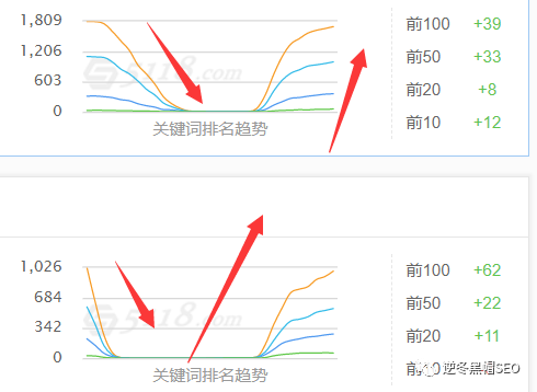 排名网站到首页怎么设置_排名网站到首页怎么弄_网站到首页排名