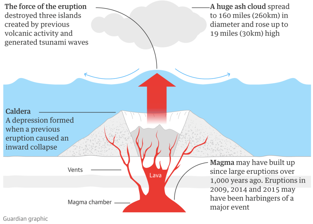 富士山火山爆发预测_富士山火山预计爆发时间_富士火山爆发视频