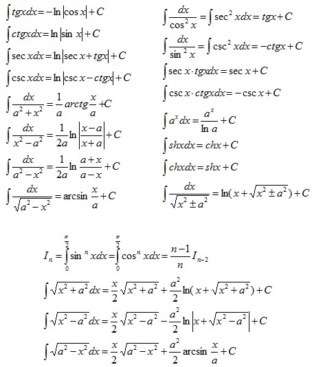 积分定理_∫e^(-x^2)不定积分_积分定义公式求极限