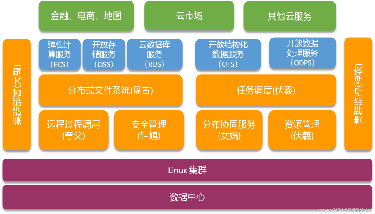 云主机区别电脑和手机_云电脑和云主机_云主机和云电脑区别