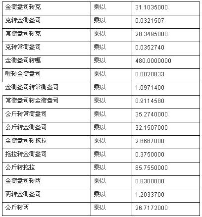 300克等于多少斤_1升等于克_一千克等于克