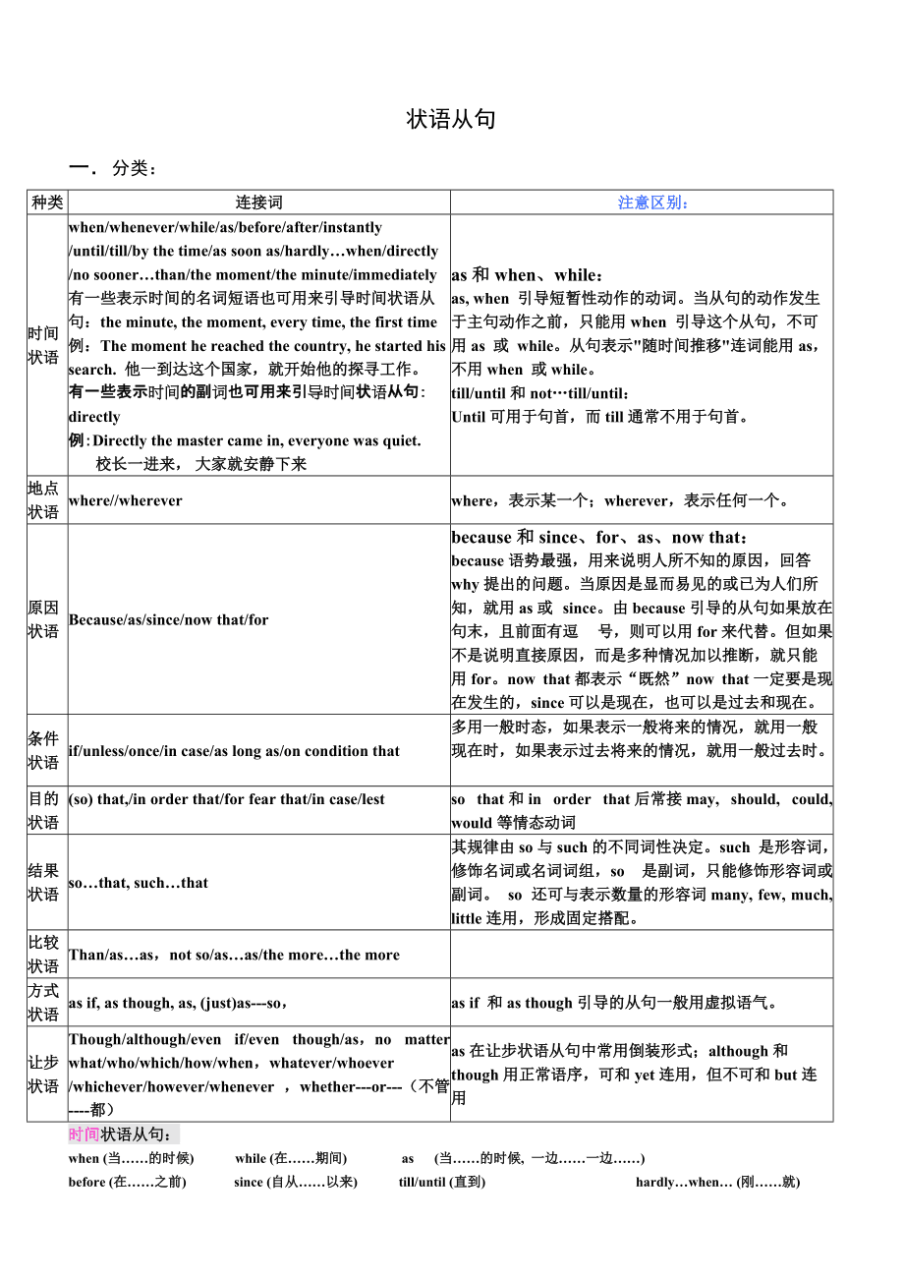 状语从句种类_状语从句有多少种_状语从句有哪几种