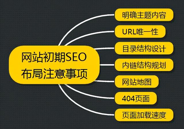 关键词排名优化工具有用吗_如何优化关键词搜索排名_关键词优化排名查询