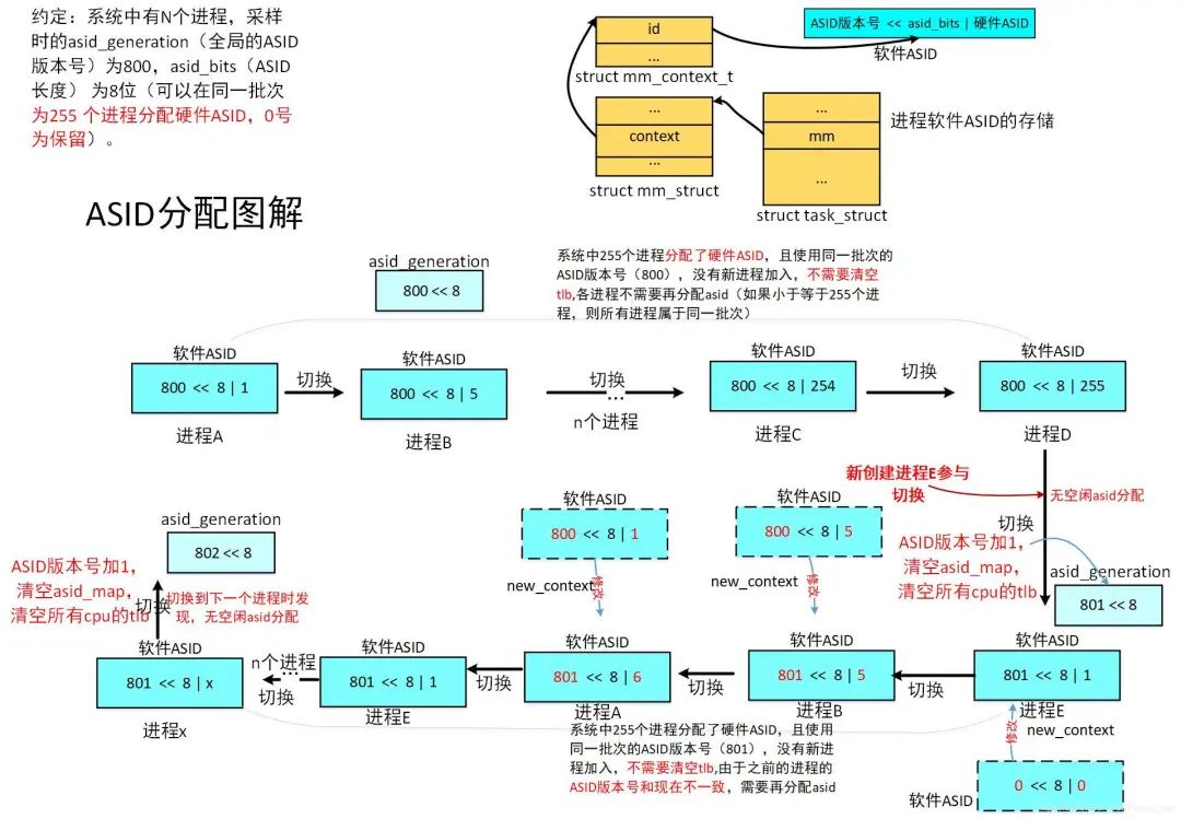 命名空间的作用_命名空间拼音_