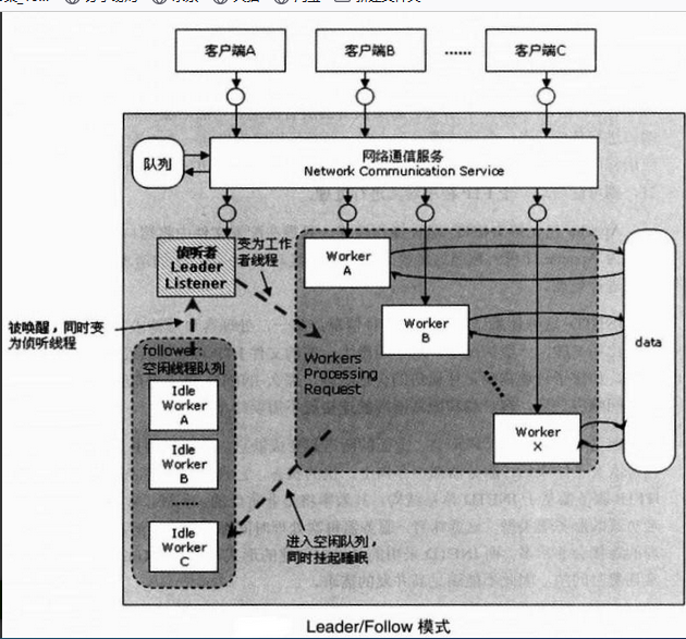 dns解析命令_linuxdns解析命令_解析命令行正则