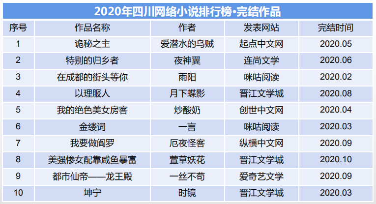 小说网络排名_排行小说网络推荐_网络小说排行