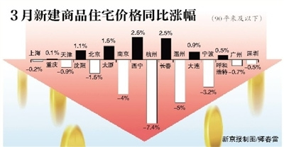 北京房价2023年最新房价_北京房价今年_北京房价2030年