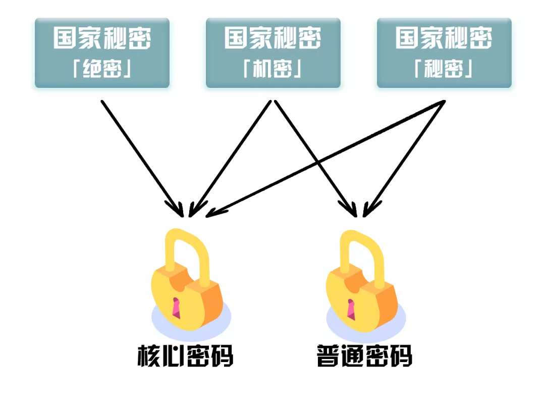 国密浏览器_密码浏览器_360国密浏览器