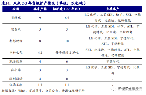 2021石墨电极价格_石墨电极价格_电极石墨价格走势图