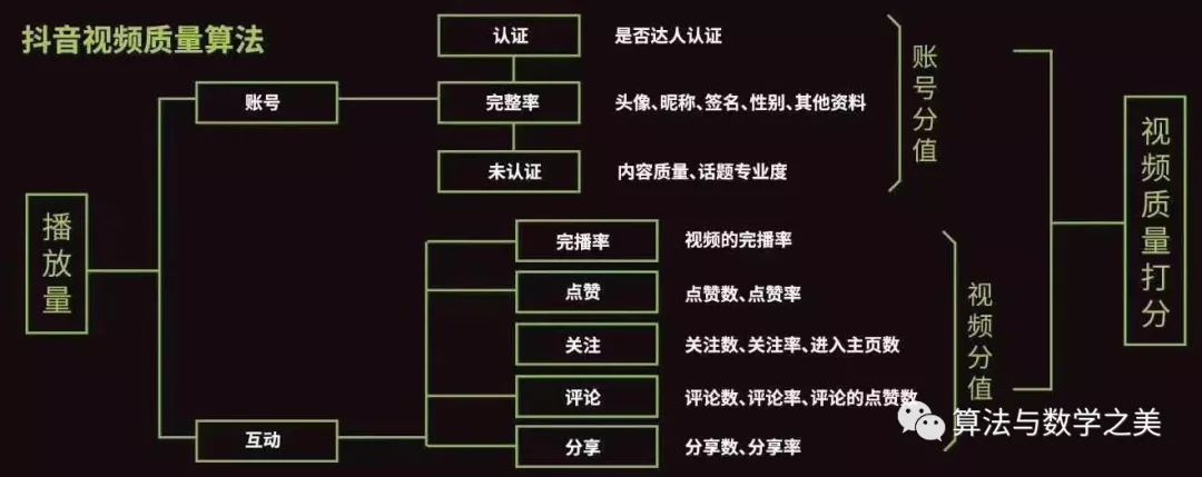 抖音舞蹈权限在哪里申请_抖音舞蹈科目三为什么这么火_抖音舞蹈