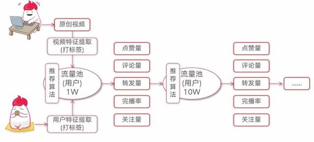 抖音舞蹈科目三为什么这么火_抖音舞蹈_抖音舞蹈权限在哪里申请