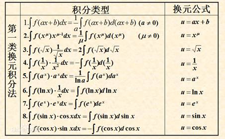 ∫e^(-x^2)不定积分_积分定义公式求极限_积分定理